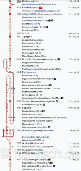 CH - 70 --__Datei- gotthardstrecke 001