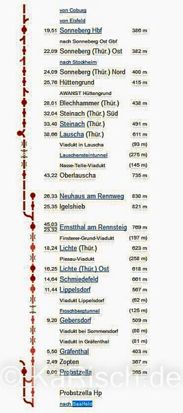 _DR 566 0,0 --__Datei- _probstzella - sonneberg 2