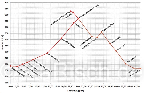 _DR 566 xx --None__Datei- Profil_Sonneberg-Probstzella